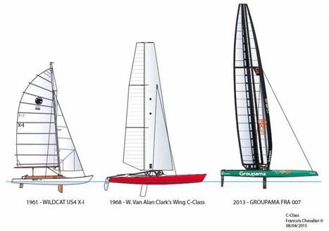 sail class wing aile avion hog une sur whole un scoop technology april pm