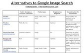 9 Alternatives to Google Image Search - PDF Handout | TIC & Educación | Scoop.it