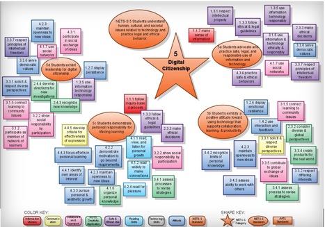 Standards For Digital Citizenship In Graphic Form | Help and Support everybody around the world | Scoop.it