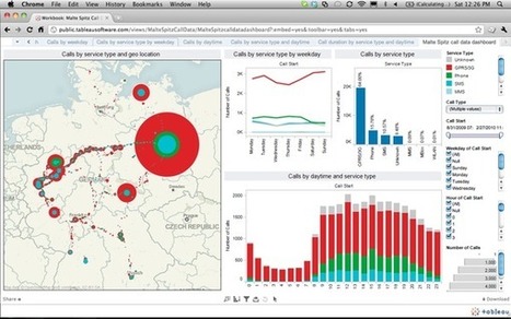 14 best data visualization tools for better storytelling | | Public Relations & Social Marketing Insight | Scoop.it