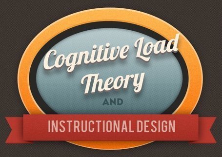 Cognitive Load Theory and Instructional Design - eLearning Industry | gpmt | Scoop.it