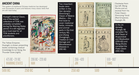 TCM: Made in China | Natural Products Chemistry Breaking News | Scoop.it