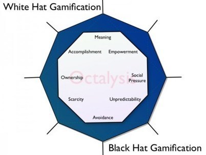 3 Things I Wish Everyone Knew about Gamification | Games, gaming and gamification in Education | Scoop.it