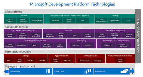 What to Use on the Microsoft Stack | JavaScript for Line of Business Applications | Scoop.it