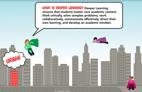 Deeper Learning - Infographic | Eclectic Technology | Scoop.it