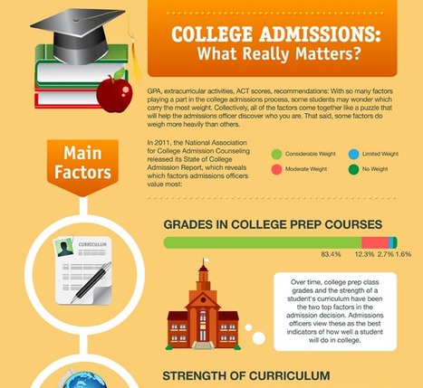 College Admissions: What Really Matters? - Online College Courses | Eclectic Technology | Scoop.it