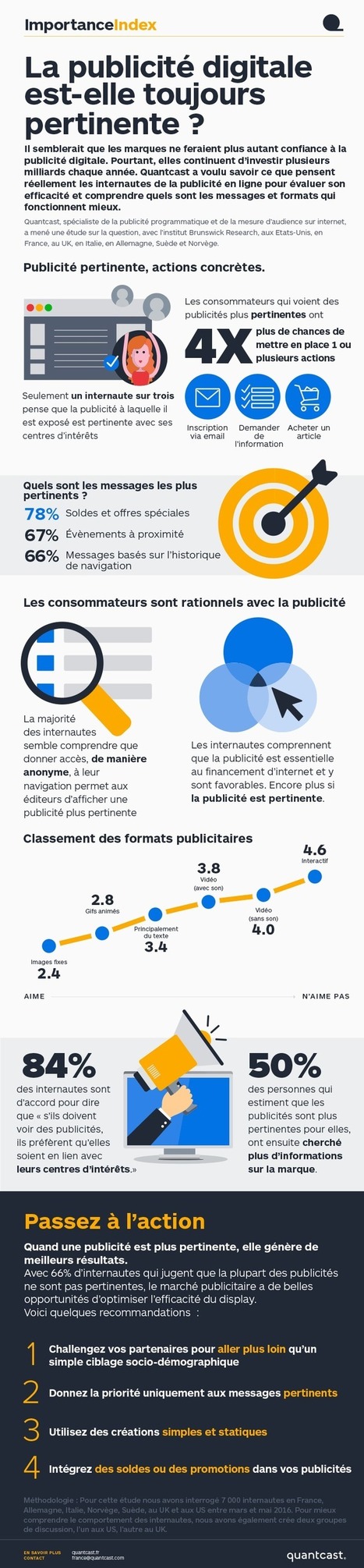 La publicité programmatique est-elle pertinente ? L'avis des internautes sur la question. | Programmatique Marketing | marche publicitaire | Scoop.it