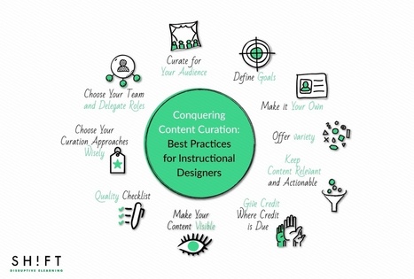 Conquering Content Curation: Best Practices for Instructional Designers | Digital Teaching | Scoop.it