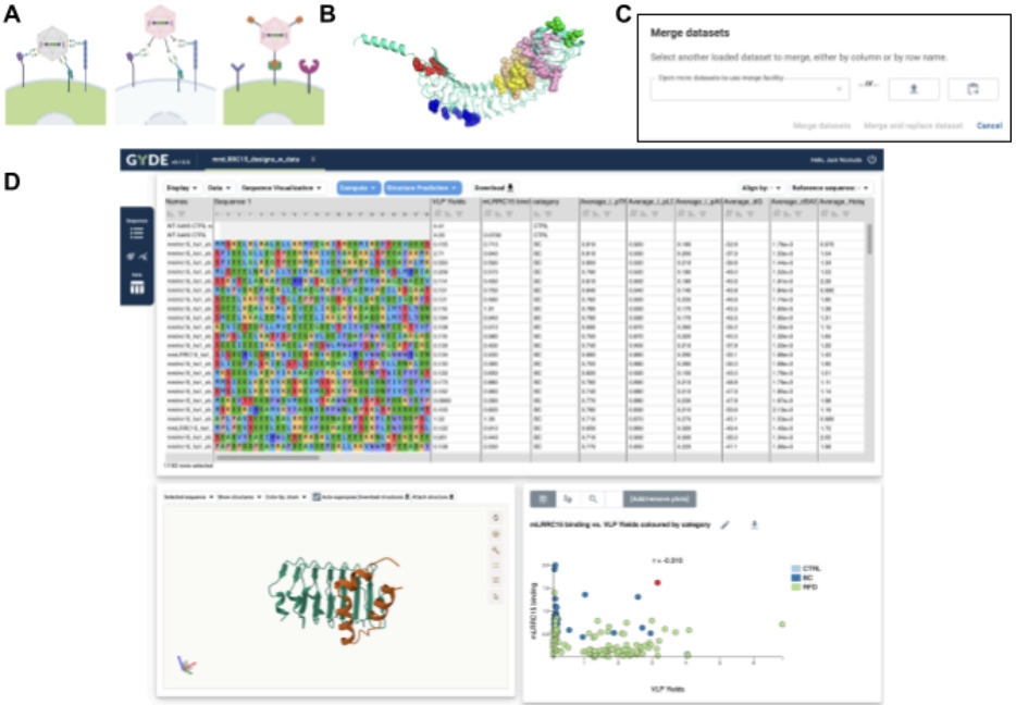 GYDE: A collaborative drug discovery platform f...