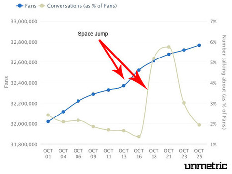 How Red Bull Got Everyone To Talk About Their Brand | Lean content marketing | Scoop.it