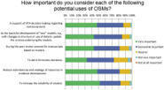 Opportunities and Barriers to the Development and Use of Open Source Health Economic Models: A Survey - Value Health | &eacute;valuation m&eacute;dico &eacute;conomique | Scoop.it