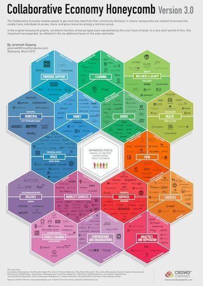 Honeycomb 3.0: The Collaborative Economy Market Expansion #SXSW | Web Strategy by Jeremiah Owyang | Digital Business | Linchpin Territory | Scoop.it