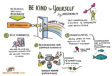 See this illustration of Kristin Neff&rsquo;s three steps for self-compassion | Self-Empathy | Scoop.it