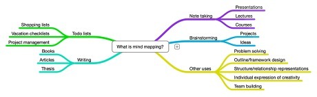 MindNode - easy mindmapping | Digital Presentations in Education | Scoop.it