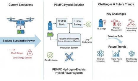 Aerospace Valley News - Dec.10, 2025 | Aerospace & Mobility | Scoop.it