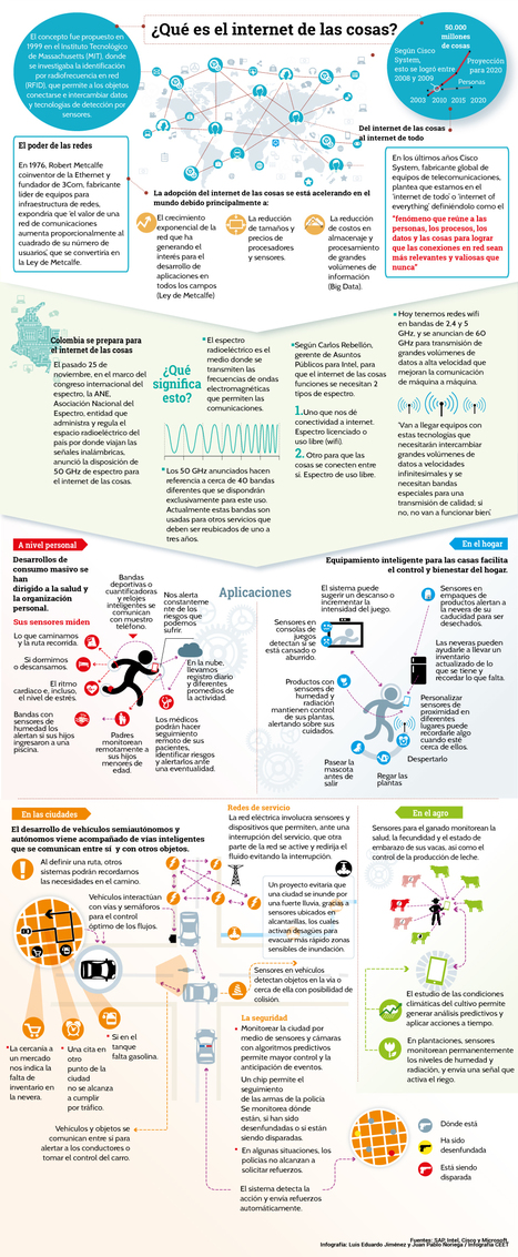 Infografía: ¿Qué es el internet de las cosas? - Infografías - El Tiempo | Seo, Social Media Marketing | Scoop.it