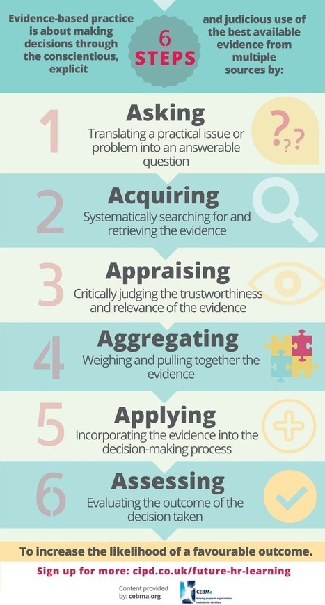 What is Evidence-Based Management? • | Devops for Growth | Scoop.it