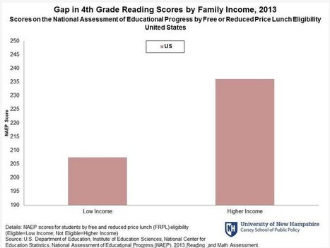 These 9 Graphs Show The Sad State Of Child Poverty In America | ED262 mylineONLINE:  ClassMatters | Scoop.it
