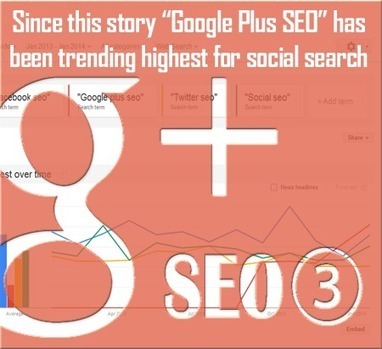 REALSMO: The Missing Google Plus Page Rank Phenomena | Search Engine Optimization (SEO) Tips and Advice | Scoop.it