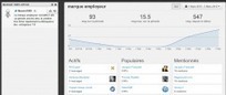 Bringr, outil d&rsquo;analyse des conversations sur les r&eacute;seaux sociaux (+ 3 comptes &agrave; gagner) | L'E-R&eacute;putation | Scoop.it