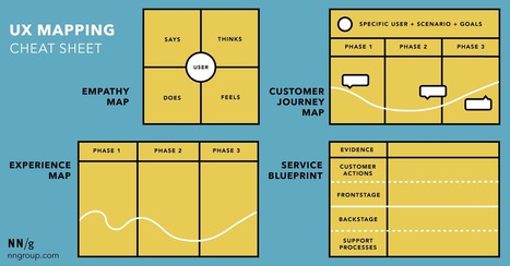 UX Mapping Methods Compared: A Cheat Sheet | HR, L&D Capability and Role | Scoop.it