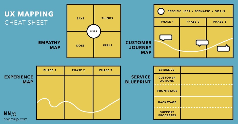 UX Mapping Methods Compared: A Cheat Sheet | Marketing de contenidos, artículos seleccionados por Eva Sanagustin | Scoop.it