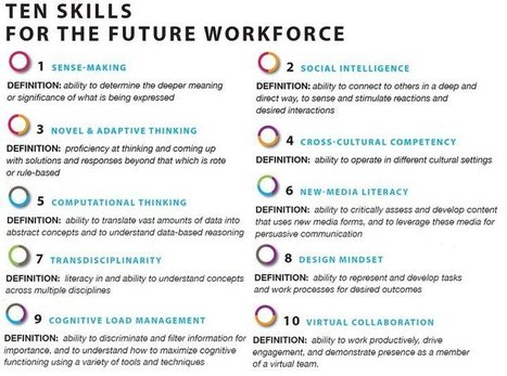 Ten Skills for the Future Workforce | 21st Century Learning and Teaching | Scoop.it