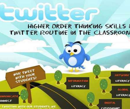 Twenty ways high schools are using Twitter in the classroom | Into the Driver's Seat | Scoop.it