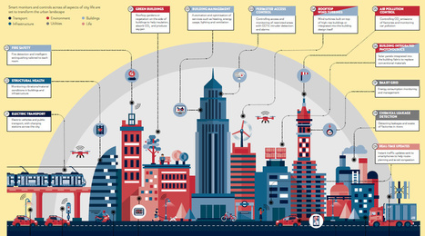 Infographic: The Anatomy of a Smart City | Smart Cities & The Internet of Things (IoT) | Scoop.it