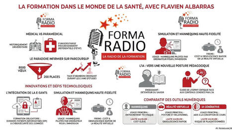 La formation dans le secteur de la sant&eacute; &ndash; Podcast | GRIEPS | Scoop.it
