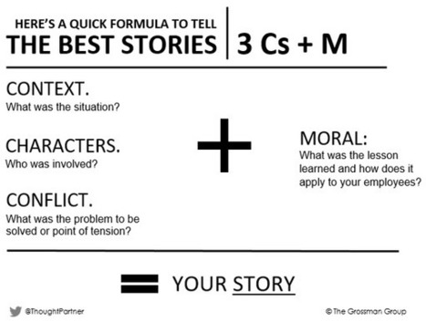 Template In How To Find And Tell Your Story Scoop It