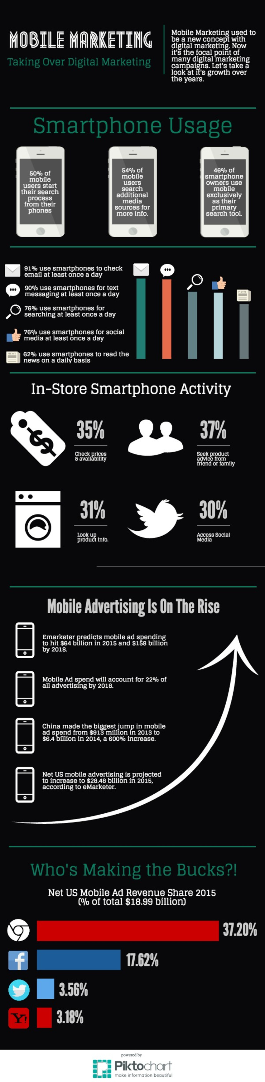 Infographic: Mobile Marketing is Taking Over Digital Marketing | Mobile Marketing Watch | The MarTech Digest | Scoop.it