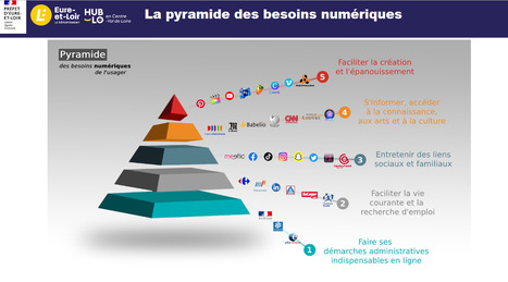 Inclusion numérique : quelle typologie d'usages pour quelles compétences (et quelles finalités) ?/ Louis Derac [article] | Compétences de base, illettrisme, illectronisme... | Scoop.it