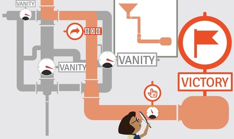 Measure your Mission. #BeyondVanityMetrics — Medium | Measuring the Networked Nonprofit | Scoop.it