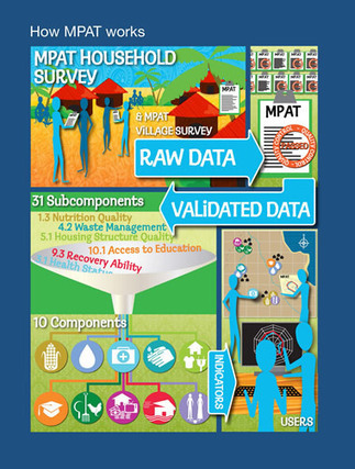 Multidimensional poverty assessment tool (MPAT) | Food & Nutrition Security in East Africa | Scoop.it