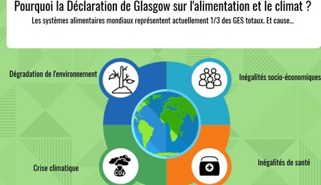 Déclaration de Glasgow sur l'alimentation et le climat | Biodiversité | Scoop.it
