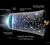 Energía oscura | Ciencia-Física | Scoop.it