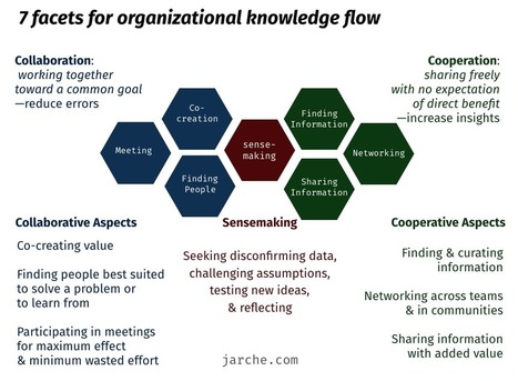 making time for learning | KILUVU | Scoop.it