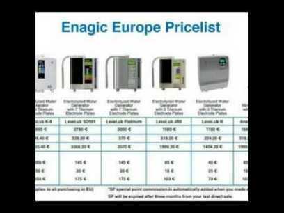 enagic water machine cost