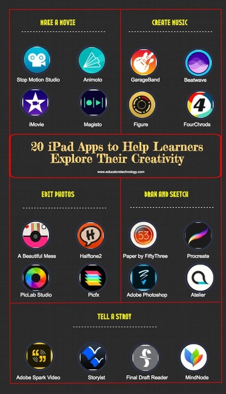20 Great iPad Apps to Help Learners Explore Their Creativity via @medkh9 | DIGITAL LEARNING | Scoop.it