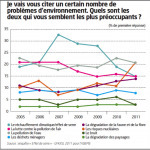 Communiquer sur le climat : choisir les bons outils | Idées responsables à suivre & tendances de société | Scoop.it