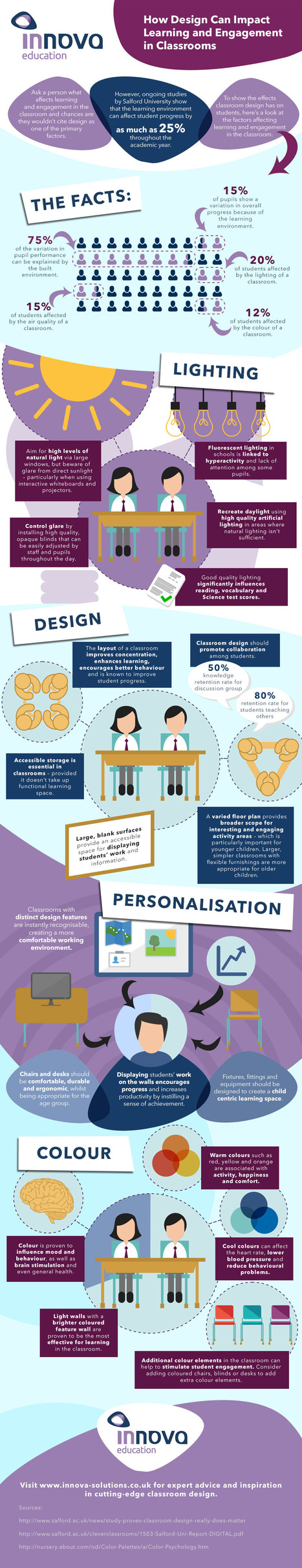 How Classroom Design Impacts Learning and Engagement Infographic | E-Learning-Inclusivo (Mashup) | Scoop.it