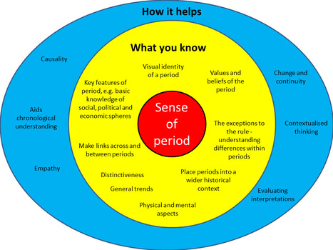 Sense of period - Radical History | Doing History | Scoop.it