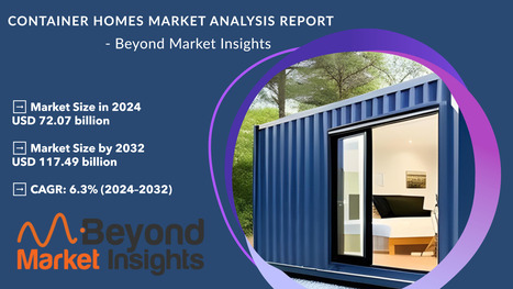 Container Homes Market Projected to Reach $ 117.49 Bn by 2032 | TheCircularEconomy.com | Scoop.it