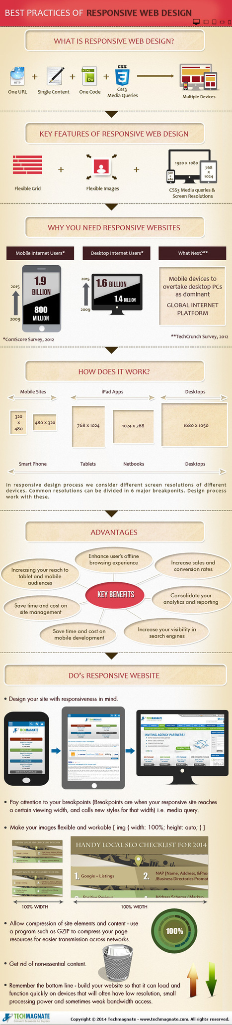 6 Best Practices of Responsive Web Design [Infographic] | Aprendiendo a Distancia | Scoop.it