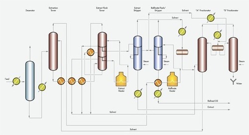 Furfural Refining Process – Innovative Minds: Biomass to Chemicals & Energy