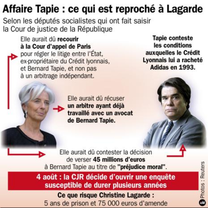 Affaire Tapie : Lagarde impliquée "personnellement"... mauvais pour Lagarde ?! | Argent et Economie "AutreMent" | Scoop.it
