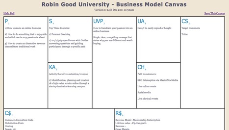 Editable Online Business Model Canvas Template | Dan Khan - NetProfess | Online Business Models | Scoop.it