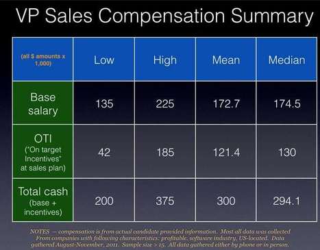 What Makes a Great VP of Sales and How to Hire One | ISC Recruiting News & Views | Scoop.it