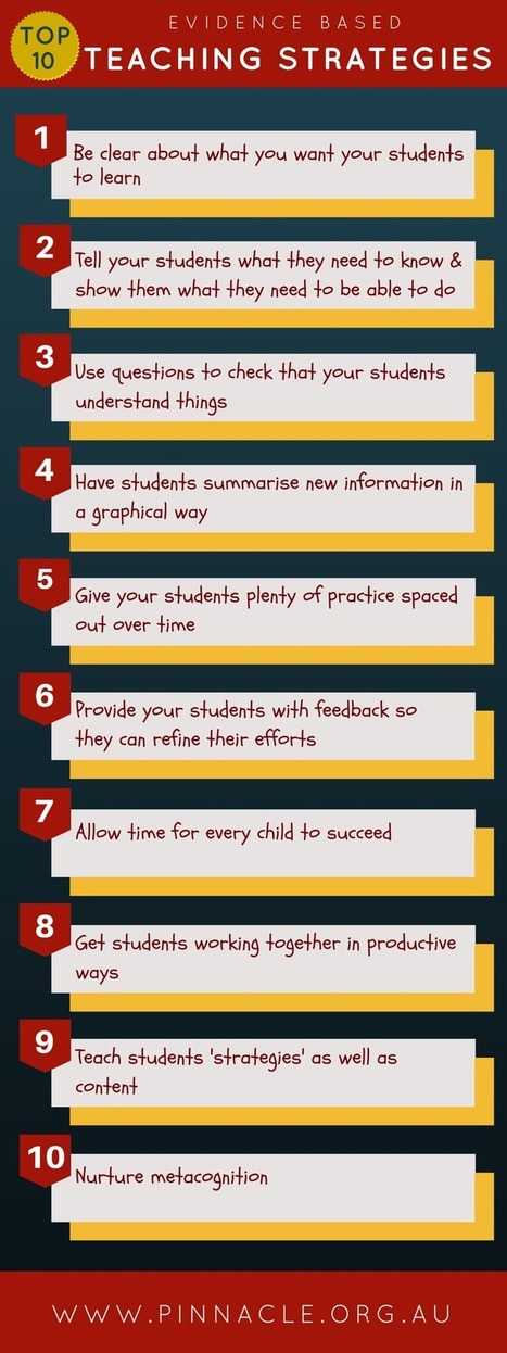 Diez estrategias eficaces para profesores. ¡Basadas en evidencias! | APRENDIZAJE | Scoop.it